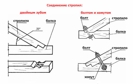Схема крепления стропил: болтом и хомутом, двойным зубом.