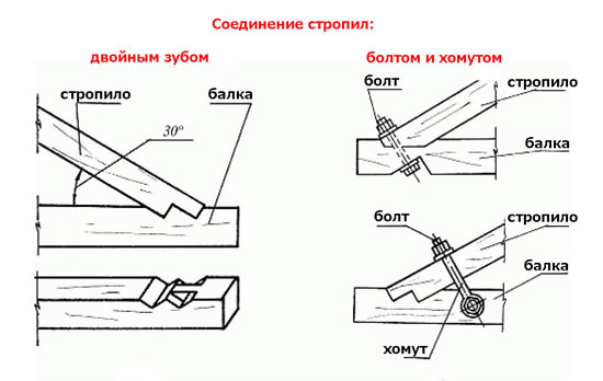 Способы соединения стропил Способы соединения стропил