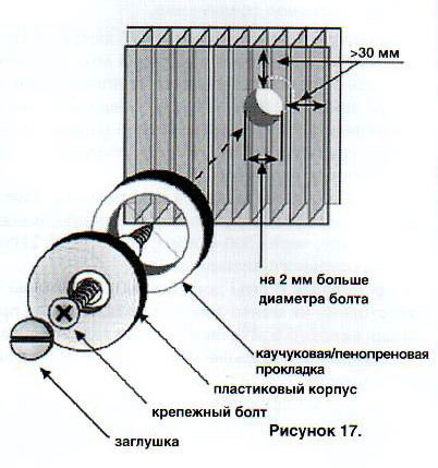 Крепление пластиковых панелей