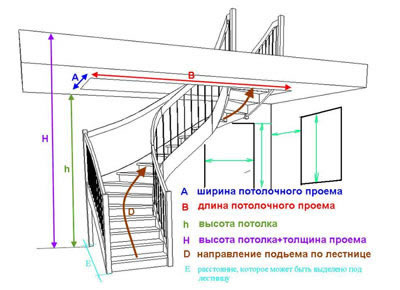 Расчет лестницы