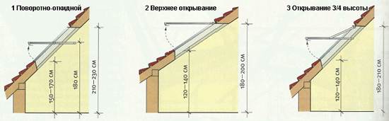 От способа открывания окна зависит высота его установки.