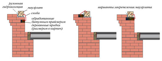 Схема крепления мауэрлата, не передающего распор на стену