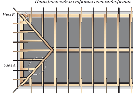 План раскладки стропил вальмовой крыши