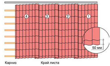Монтаж листов в один ряд