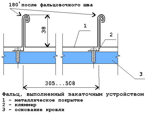 Схема монтажа медной кровли.