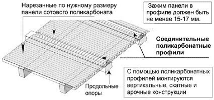 Схема монтажа поликарбоната