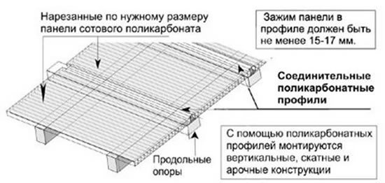 Инструкция монтажа поликарбоната
