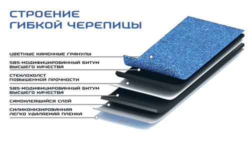 Устройство гибкой черепицы