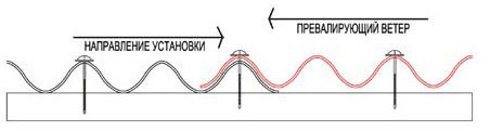 Направление установки метоллочерепицы