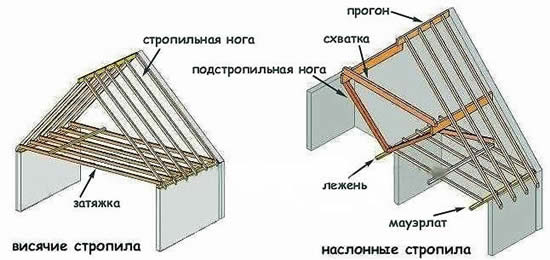 Схема наслооных стропил