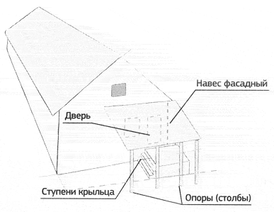 Схема - пример фасадного навеса