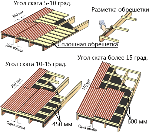 Схема укладки ондулина
