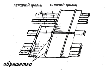 Схема крыши из оцинкованного железа