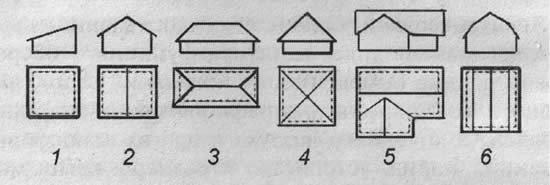 Основные типы крыш: 1 - односкатные; 2 - двухскатные; 3 - вальмовые; 4 - шатровые; 5 - многощипцовые; 6 - мансардные
