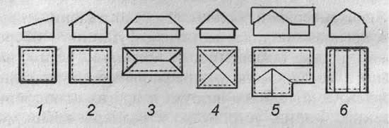 Основные типы крыш: 1 - односкатные; 2 - двухскатные; 3 - вальмовые; 4 - шатровые; 5 - многощипцовые; 6 - мансардные