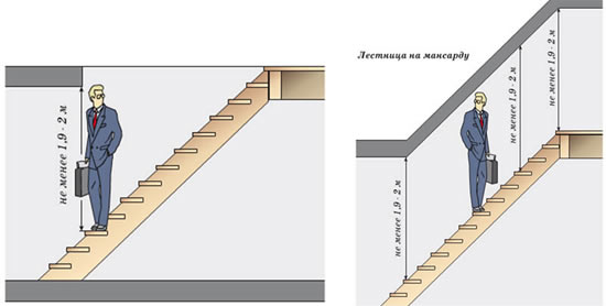 Просвет лестницы