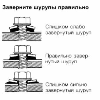 Схема правильной установки шурупов