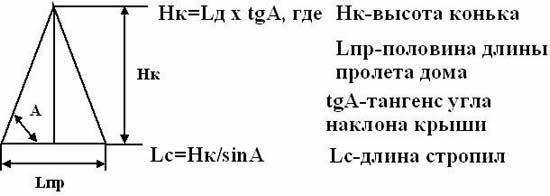 Формула расчета угла наклона крыши