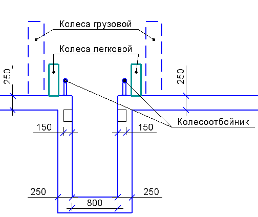 размеры смотровой ямы