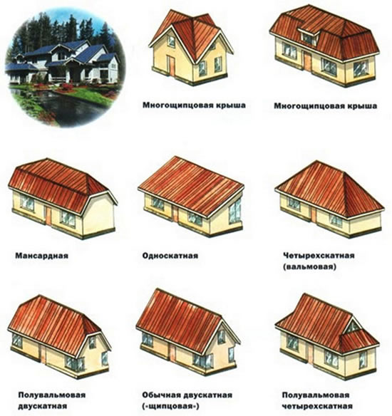 Разновидности крыш Разновидности крыш