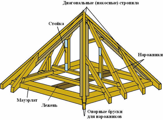 Особенности конструкции шатровой кровли