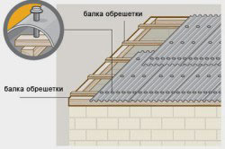 Схема крепления листов онудлина на крышу
