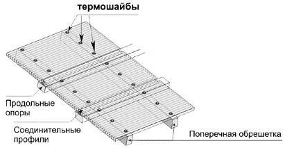Схема крепления поликарбоната на крышу