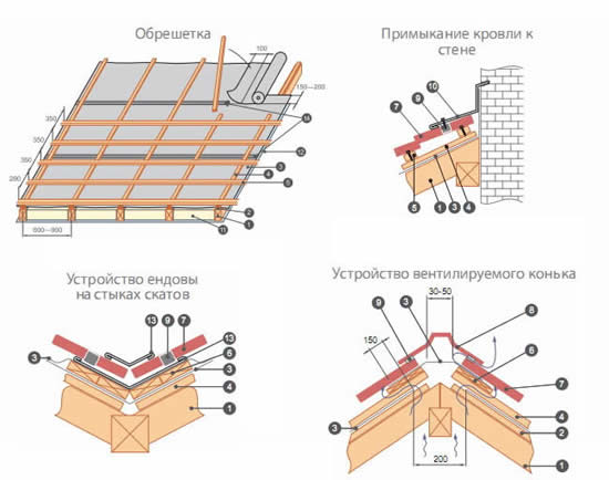 Схема монтажа основных элементов кровли из профнастила