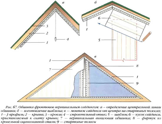 Схема обшивки фронтона вертикальным сайдингом