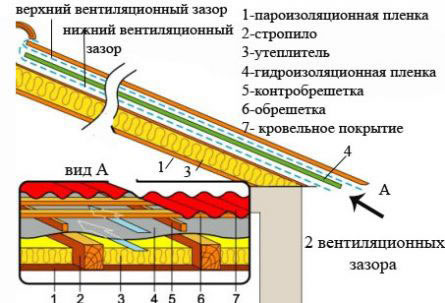 Схема пароизоляции