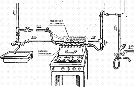 схема работы газовой колонки