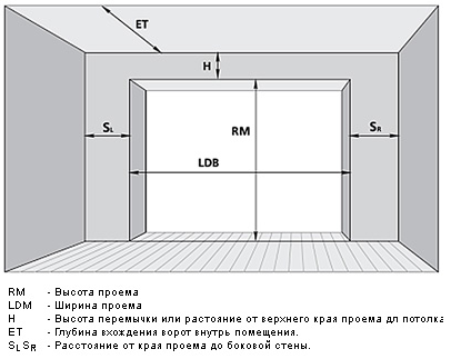 схема секционных ворот