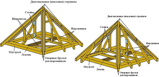 Схема стропильной системы шатровой крыши