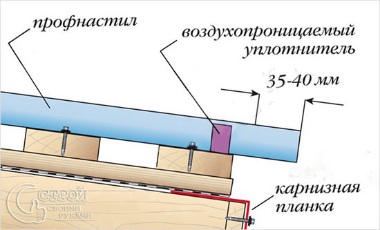 Схема укладки карниза из листов профнастила