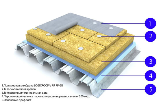 Схема укладки минеральной ваты Схема укладки минеральной ваты