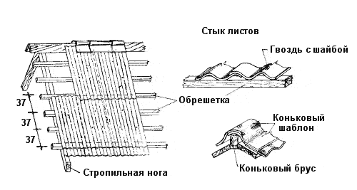 Схема укладки шифера Схема укладки шифера