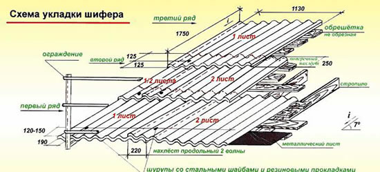 Схема укладки шифера Схема укладки шифера