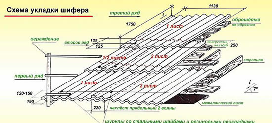 Схема укладки шифера