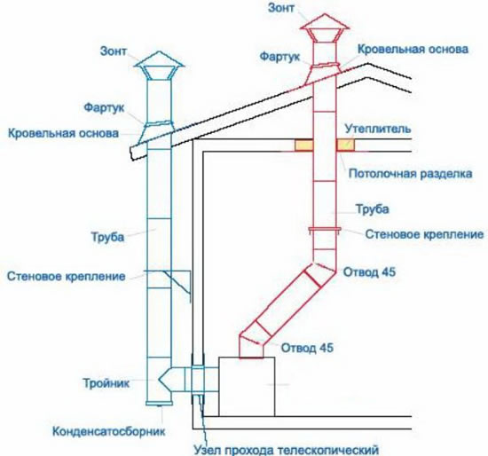 Схема устройства дымохода