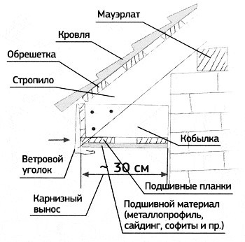 Схема карниза крыши