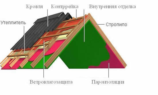Скатная кровля.