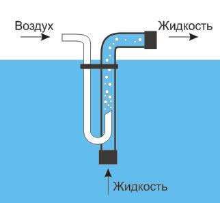 скважина