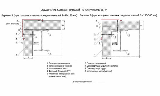 Соединение сэндвич панелей по наружному углу Соединение сэндвич панелей по наружному углу