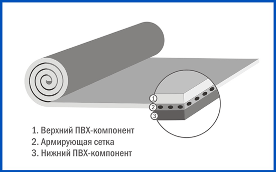 Состав полимерной мембраны