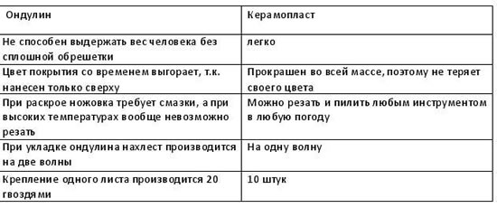 Сравнительная таблица