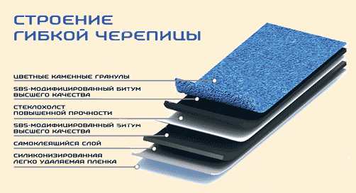 Структура мягкой черепицы