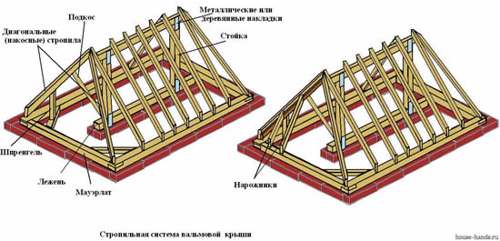 Схема стропильной системы вальмовой крыши Схема стропильной системы вальмовой крыши