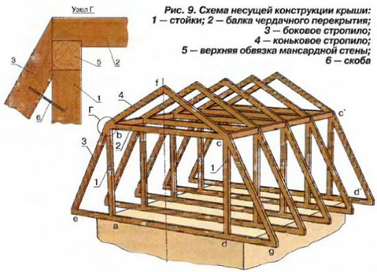 Схема стропильной системы ломаной крыши