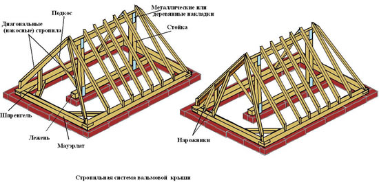 Схема стропильной системы вальмовой крыши