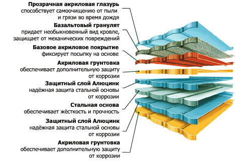 Структура листа композитной черепицы